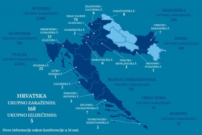 Ukupno dosad 168 zaraženih osoba u Hrvatskoj