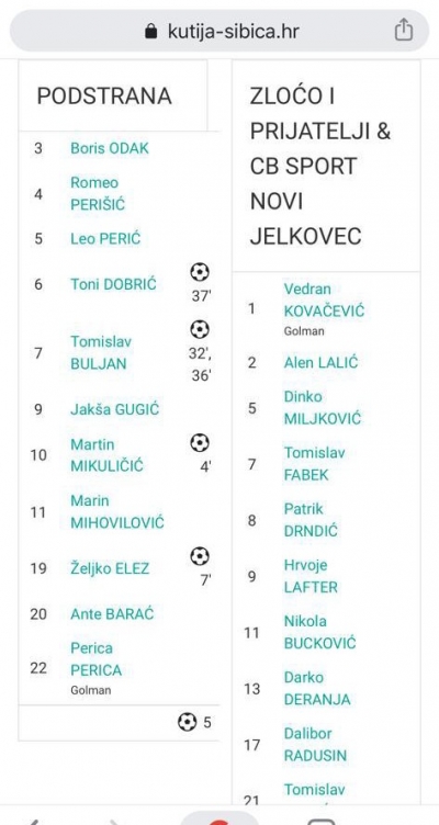 I ove godine Zagreb u znaku Podstrane