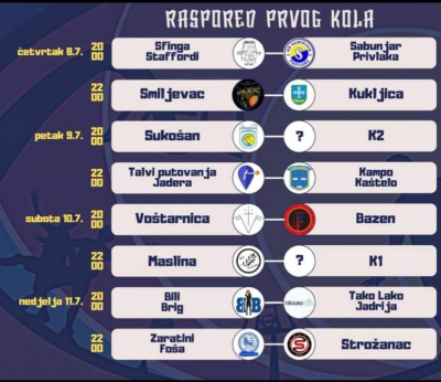 KK STROŽANAC Splitski momci žele prvu pobjedu u Gradu košarke