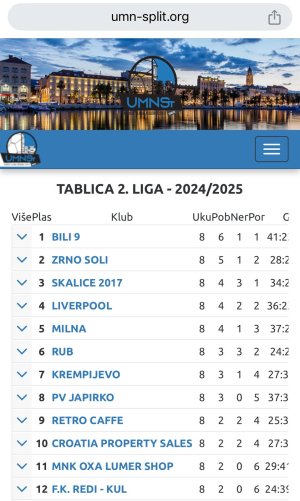 BILI 9 ove sezone briljira u 2. splitskoj ligi