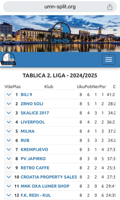 BILI 9 ove sezone briljira u 2. splitskoj ligi