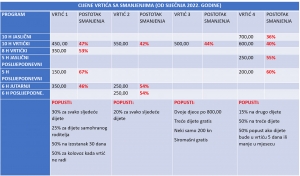 Koliko su smanjenje cijene dječjih vrtića? Općinski vrtić, tematska sjednica Oopćinskog vijeća